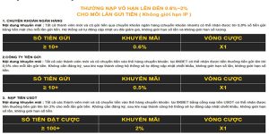 Giới thiệu về chương trình THƯỞNG NẠP VÔ HẠN LÊN ĐẾN 2 %