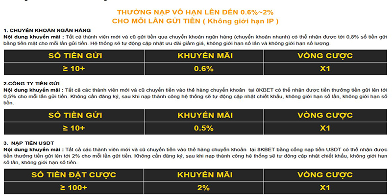 Giới thiệu về chương trình THƯỞNG NẠP VÔ HẠN LÊN ĐẾN 2 %